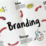 Branding means creating unique identity for business