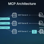 MCP Model Context Protocol AI Artificial intelligence